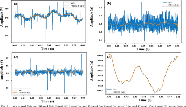 Figure 3 for Explainable Signature-based Machine Learning Approach for Identification of Faults in Grid-Connected Photovoltaic Systems