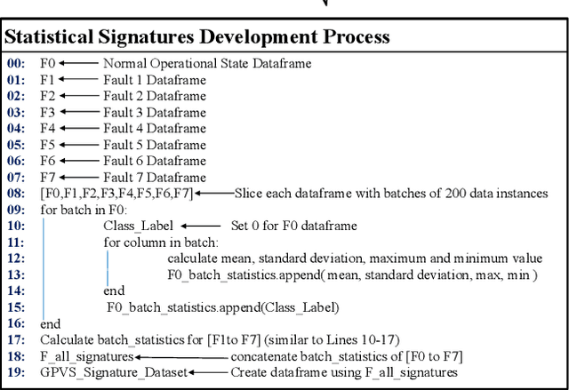 Figure 4 for Explainable Signature-based Machine Learning Approach for Identification of Faults in Grid-Connected Photovoltaic Systems