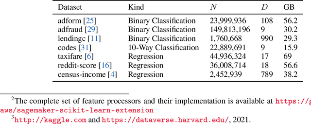 Figure 1 for A Simple and Fast Baseline for Tuning Large XGBoost Models