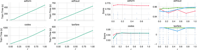 Figure 2 for A Simple and Fast Baseline for Tuning Large XGBoost Models