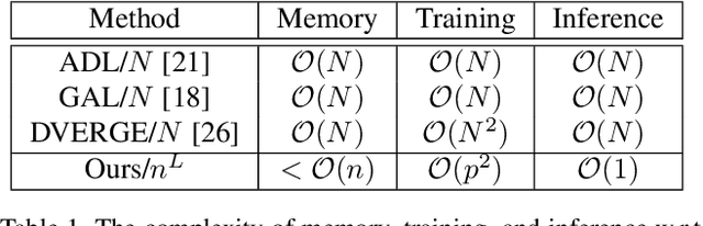 Figure 2 for Ensemble-in-One: Learning Ensemble within Random Gated Networks for Enhanced Adversarial Robustness