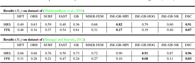 Figure 2 for Deep Spectral Correspondence for Matching Disparate Image Pairs