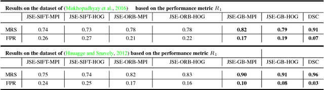 Figure 4 for Deep Spectral Correspondence for Matching Disparate Image Pairs