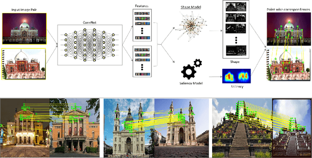 Figure 1 for Deep Spectral Correspondence for Matching Disparate Image Pairs