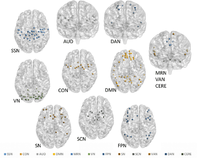 Figure 2 for A Bayesian incorporated linear non-Gaussian acyclic model for multiple directed graph estimation to study brain emotion circuit development in adolescence