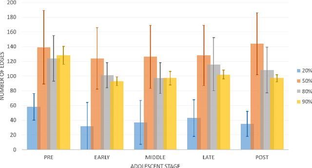 Figure 4 for A Bayesian incorporated linear non-Gaussian acyclic model for multiple directed graph estimation to study brain emotion circuit development in adolescence