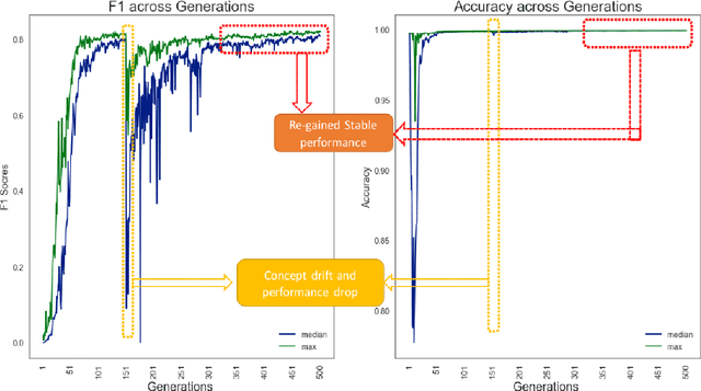 Figure 4 for Reinforcement Evolutionary Learning Method for self-learning