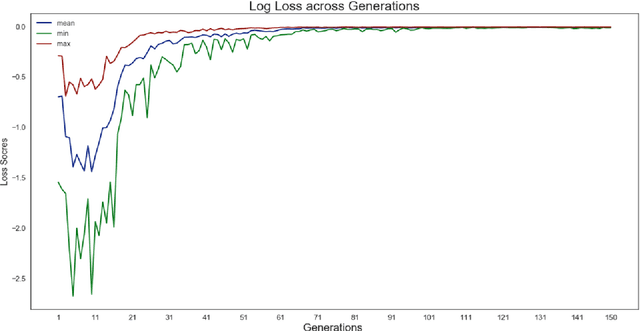 Figure 2 for Reinforcement Evolutionary Learning Method for self-learning