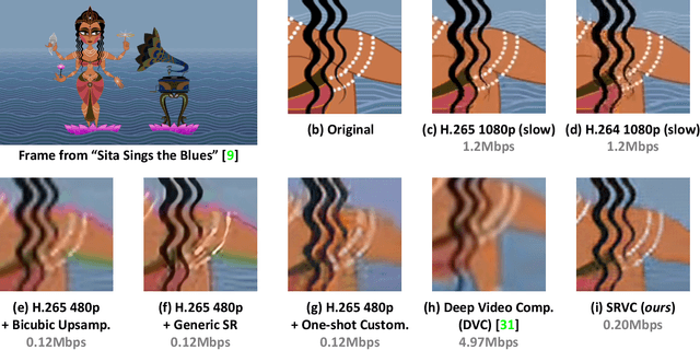 Figure 1 for Efficient Video Compression via Content-Adaptive Super-Resolution