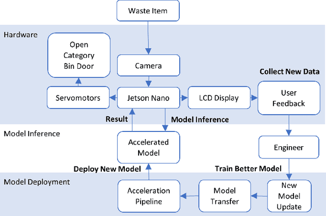 Figure 1 for Improving the Deployment of Recycling Classification through Efficient Hyper-Parameter Analysis