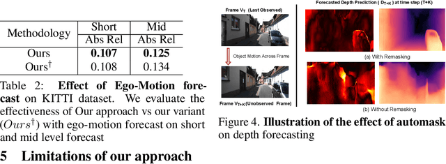Figure 4 for How Far Can I Go ? : A Self-Supervised Approach for Deterministic Video Depth Forecasting