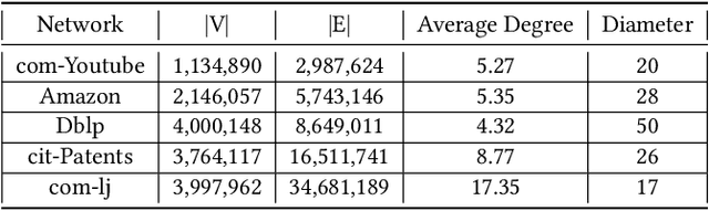 Figure 2 for Learning to Identify High Betweenness Centrality Nodes from Scratch: A Novel Graph Neural Network Approach