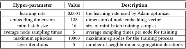 Figure 4 for Learning to Identify High Betweenness Centrality Nodes from Scratch: A Novel Graph Neural Network Approach