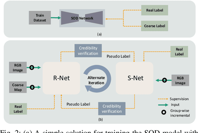 Figure 2 for A Weakly Supervised Learning Framework for Salient Object Detection via Hybrid Labels