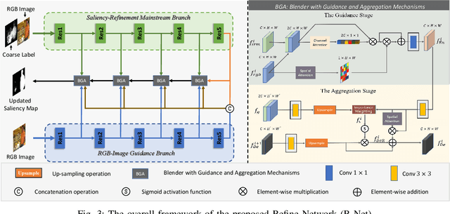 Figure 3 for A Weakly Supervised Learning Framework for Salient Object Detection via Hybrid Labels