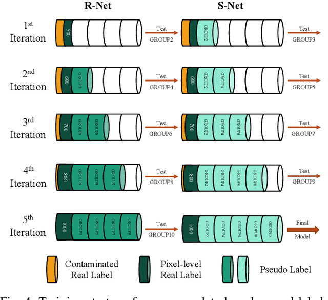 Figure 4 for A Weakly Supervised Learning Framework for Salient Object Detection via Hybrid Labels