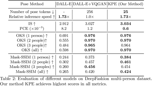 Figure 4 for Pose Guided Multi-person Image Generation From Text