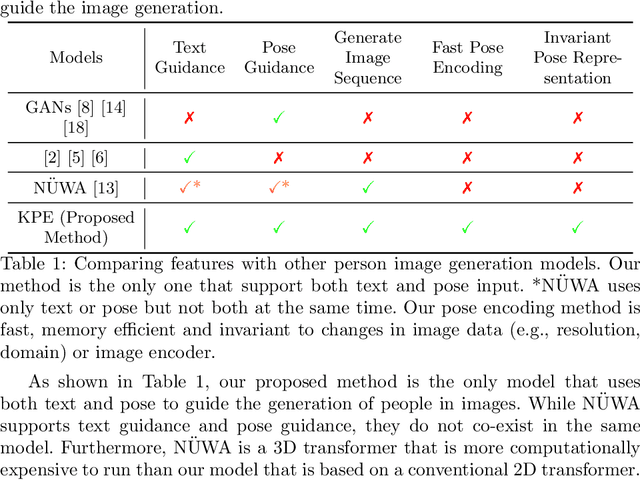 Figure 2 for Pose Guided Multi-person Image Generation From Text