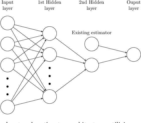 Figure 1 for Leveraging vague prior information in general models via iteratively constructed Gamma-minimax estimators
