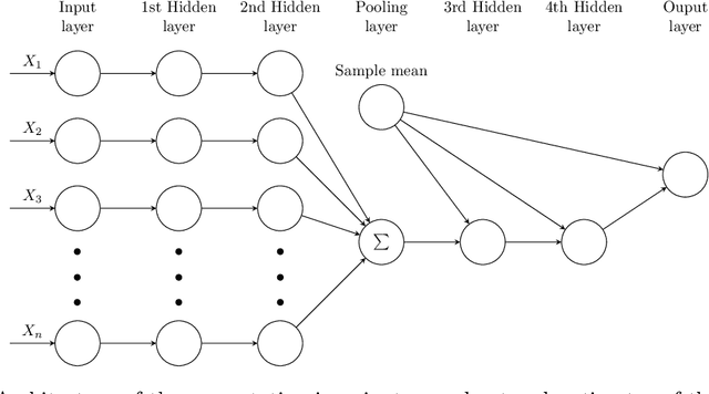 Figure 3 for Leveraging vague prior information in general models via iteratively constructed Gamma-minimax estimators