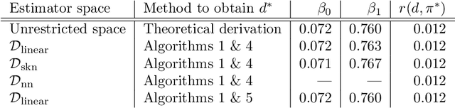 Figure 2 for Leveraging vague prior information in general models via iteratively constructed Gamma-minimax estimators