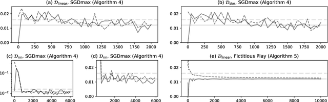 Figure 4 for Leveraging vague prior information in general models via iteratively constructed Gamma-minimax estimators