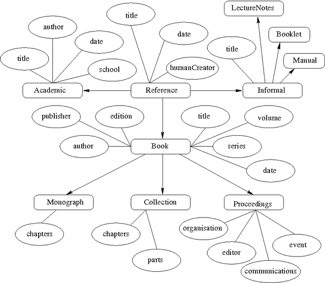 Figure 3 for Detecting Ontological Conflicts in Protocols between Semantic Web Services