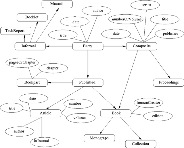 Figure 4 for Detecting Ontological Conflicts in Protocols between Semantic Web Services