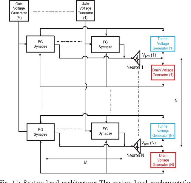 Figure 3 for Triplet Spike Time Dependent Plasticity: A floating-gate Implementation