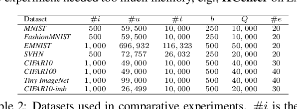 Figure 3 for A Comparative Survey of Deep Active Learning