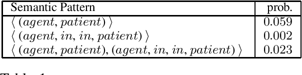 Figure 2 for Unsupervised Sentence Simplification Using Deep Semantics