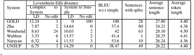 Figure 3 for Unsupervised Sentence Simplification Using Deep Semantics