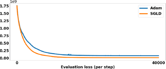Figure 3 for Stochastic Optimization of 3D Non-Cartesian Sampling Trajectory (SNOPY)