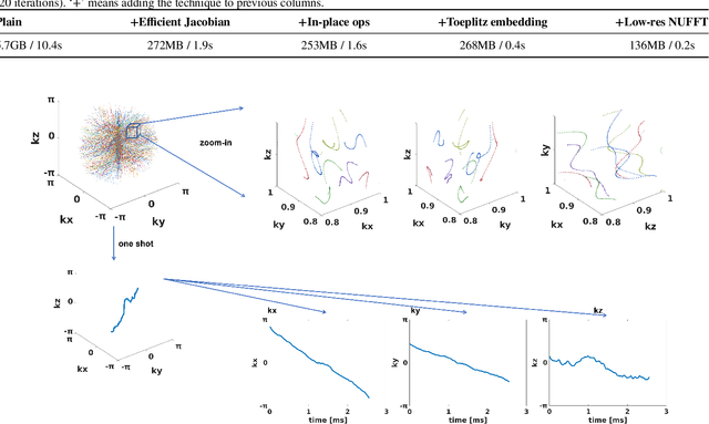 Figure 2 for Stochastic Optimization of 3D Non-Cartesian Sampling Trajectory (SNOPY)