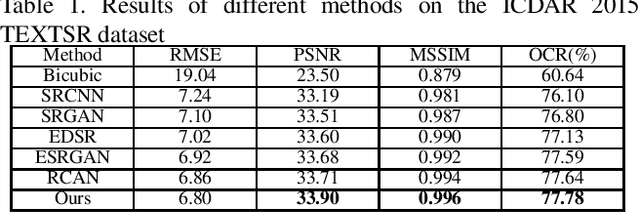 Figure 1 for Deeply Matting-based Dual Generative Adversarial Network for Image and Document Label Supervision