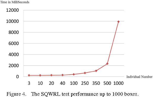 Figure 4 for From Quantitative Spatial Operator to Qualitative Spatial Relation Using Constructive Solid Geometry, Logic Rules and Optimized 9-IM Model, A Semantic Based Approach