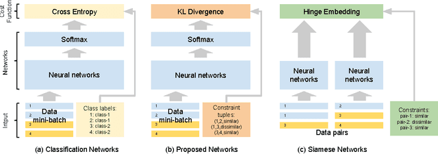 Figure 3 for Neural network-based clustering using pairwise constraints