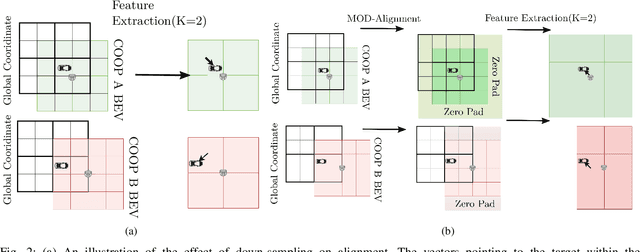Figure 2 for Bandwidth-Adaptive Feature Sharing for Cooperative LIDAR Object Detection