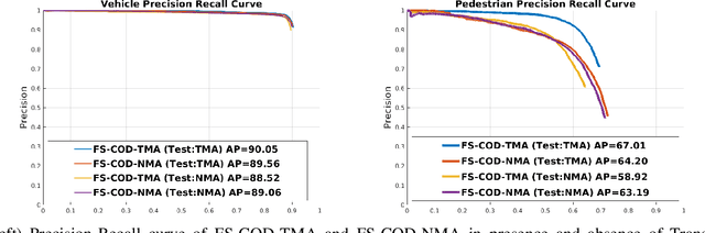 Figure 3 for Bandwidth-Adaptive Feature Sharing for Cooperative LIDAR Object Detection