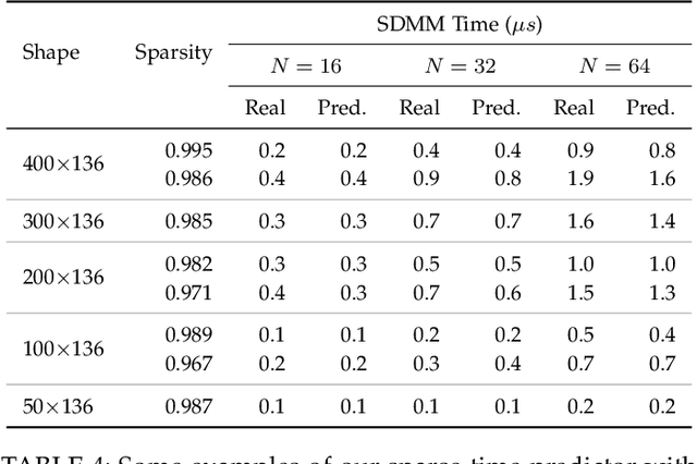 Figure 4 for Distilled Neural Networks for Efficient Learning to Rank
