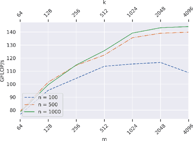 Figure 3 for Distilled Neural Networks for Efficient Learning to Rank