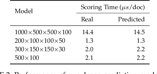 Figure 2 for Distilled Neural Networks for Efficient Learning to Rank