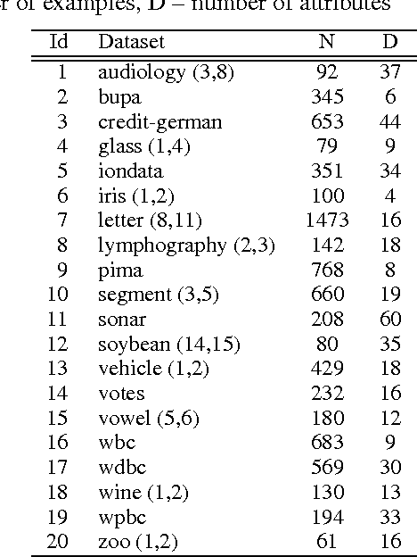 Figure 1 for MOB-ESP and other Improvements in Probability Estimation