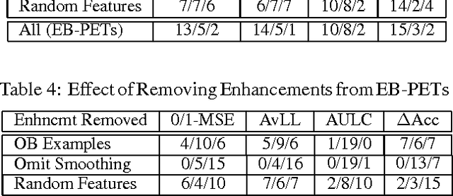 Figure 4 for MOB-ESP and other Improvements in Probability Estimation