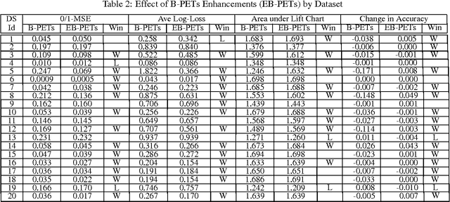 Figure 2 for MOB-ESP and other Improvements in Probability Estimation