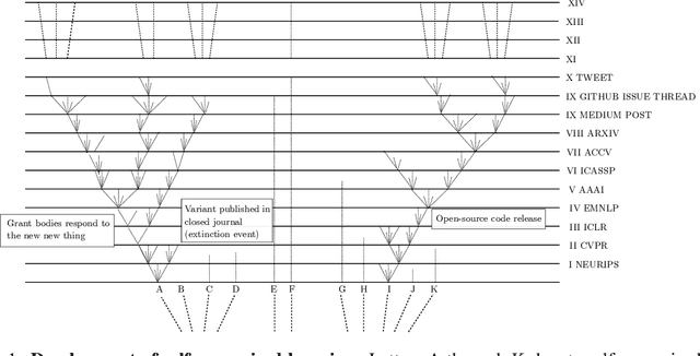 Figure 1 for On the Origin of Species of Self-Supervised Learning