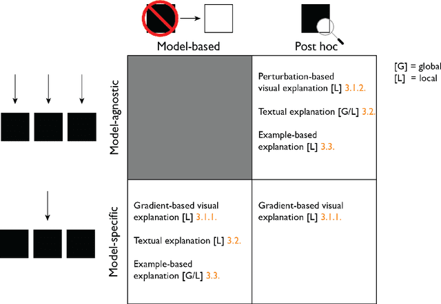 Figure 1 for Explainable artificial intelligence (XAI) in deep learning-based medical image analysis