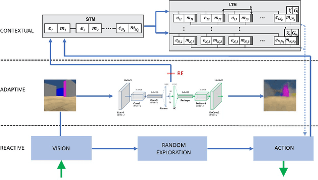 Figure 1 for Towards sample-efficient episodic control with DAC-ML