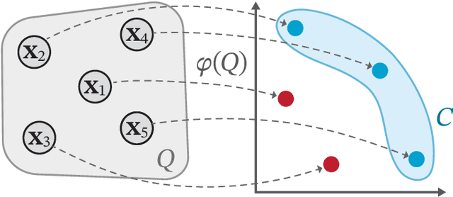 Figure 1 for Learning Choice Functions via Pareto-Embeddings