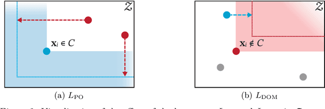 Figure 2 for Learning Choice Functions via Pareto-Embeddings